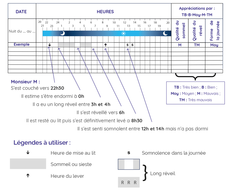 Exemple de tableau pour remplissage du calendrier du sommeil