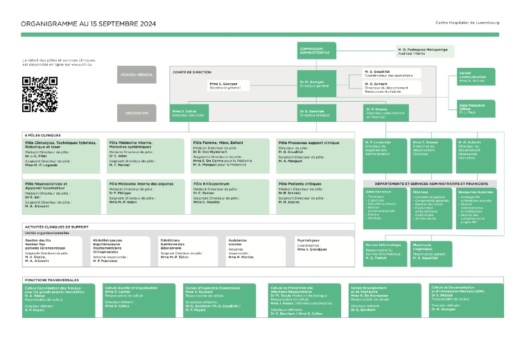 Image de l'organigramme