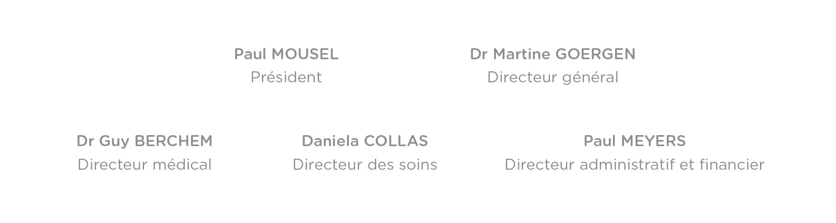 noms des directeurs