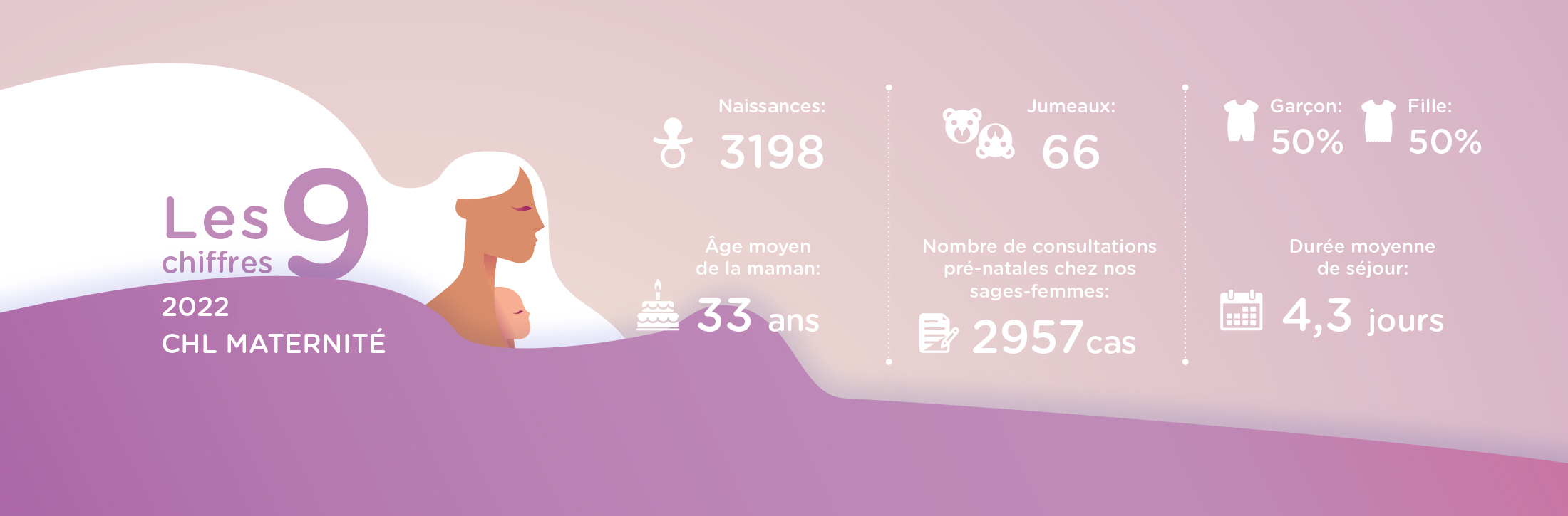 Les 9 chiffres de la Maternité (2022)